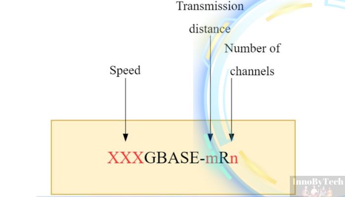 100G Optical Module Standards